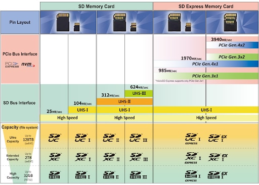 Support, Faq, Recommended Sd Card Size